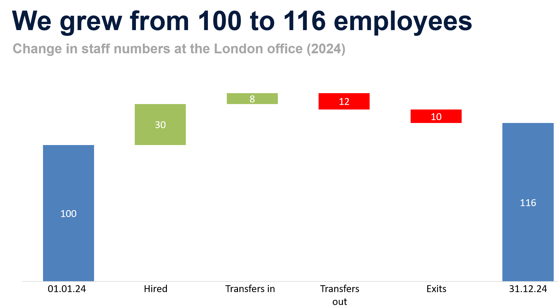 Data Storytelling SkillDay