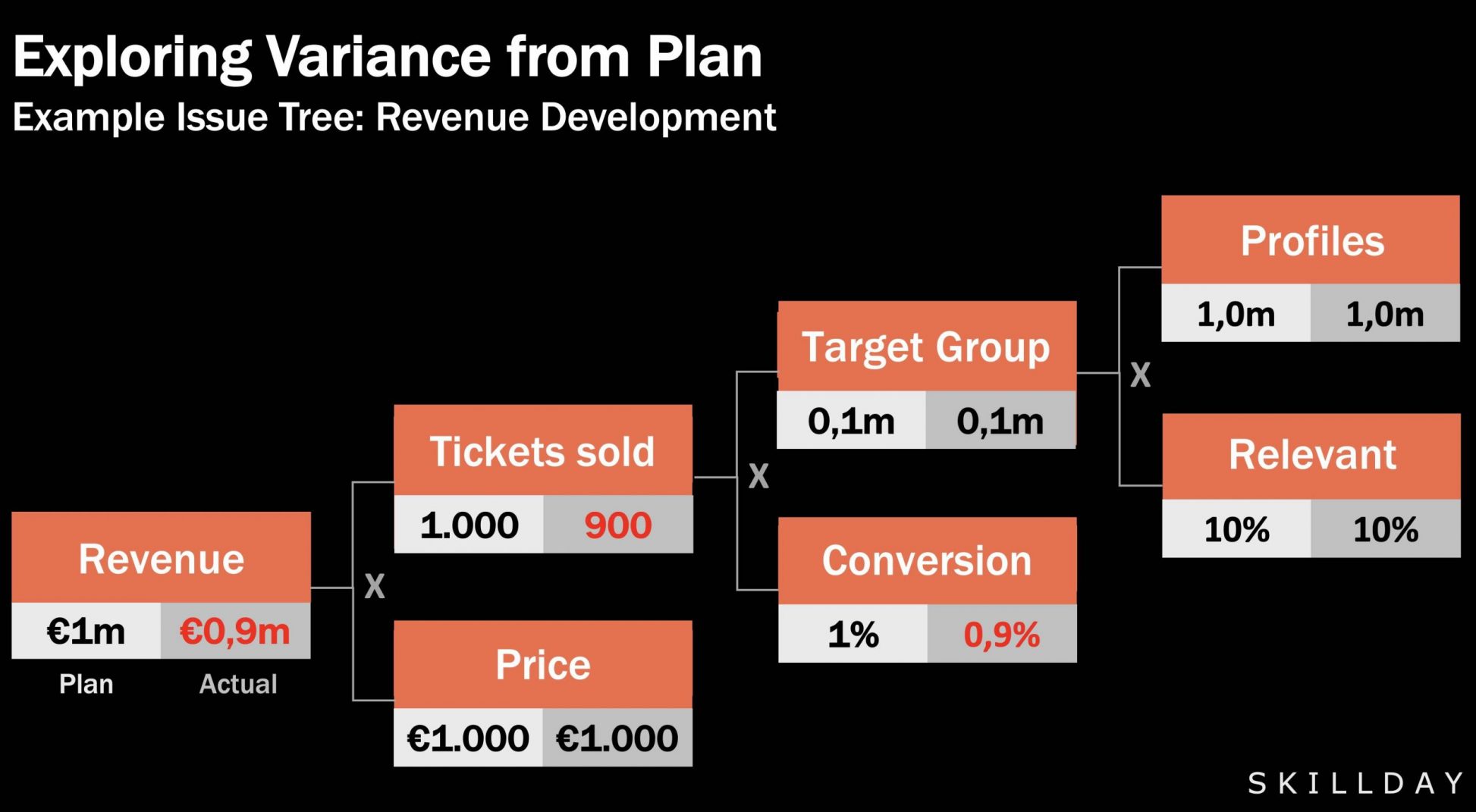 Data Storytelling Workshop SkillDay